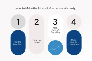 How to Make the Most of Your Home Warranty 