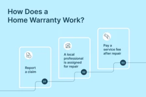 How Does a Home Warranty Work