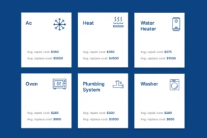 How much does it cost to repair common home appliances